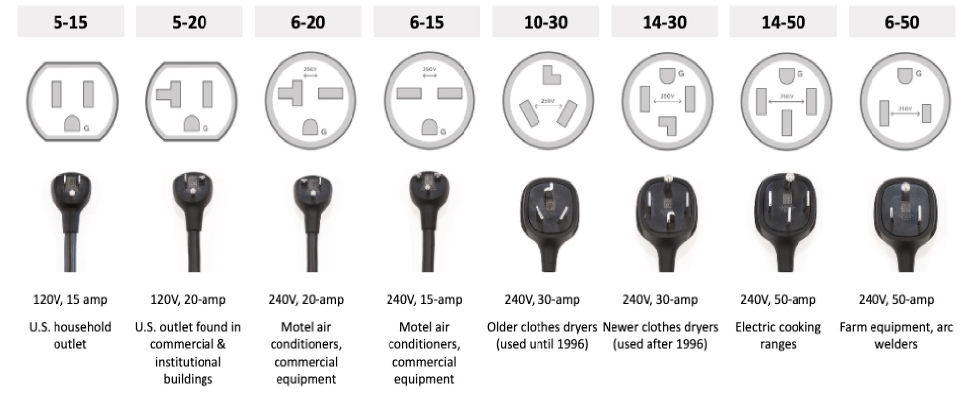 Understanding NEMA Plug Types for EV Charging:A Complete Guide