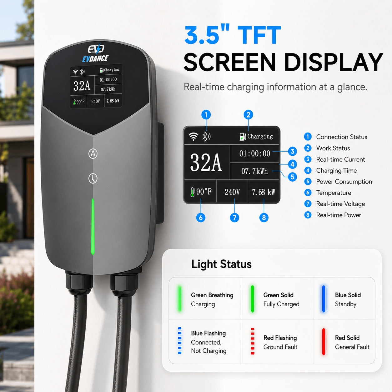 EVDANCE Home Level 2 EV Charging J1772 NEMA 14-50 Plug ETL Certified - 32A | 240V