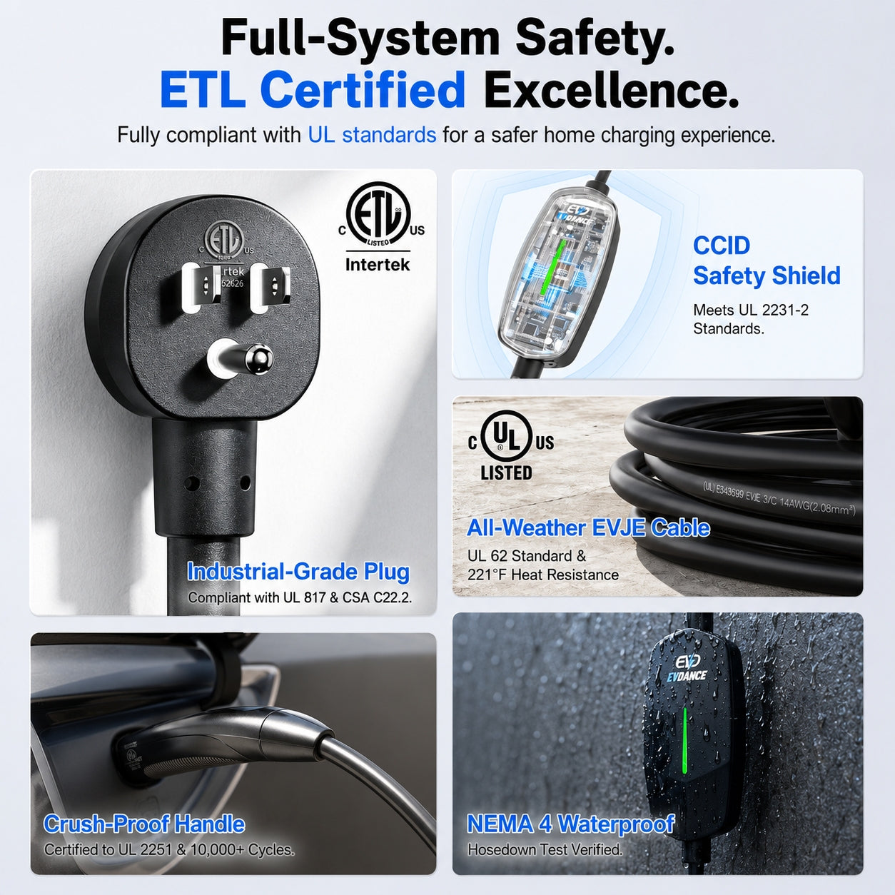 EVDANCE Level 1&2 NEMA 6-20 Stecker 12/16A Tragbares EV-Ladegerät 25FT Kabel