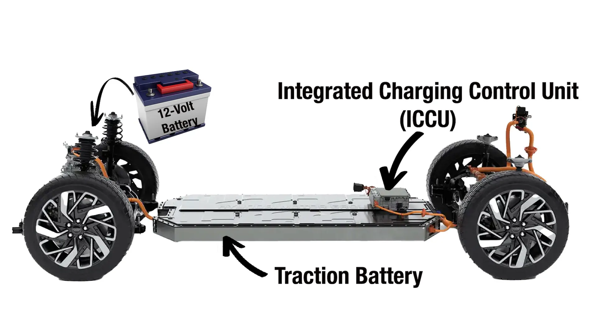 Understanding the ICCU in Electric Vehicles: What It Is and Why It Matters