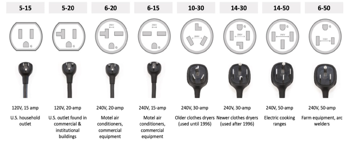 What Is a NEMA 6-20 Plug? A Complete Guide for EV and Industrial Appli ...