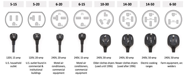 Understanding NEMA Plug Types for EV Charging:A Complete Guide