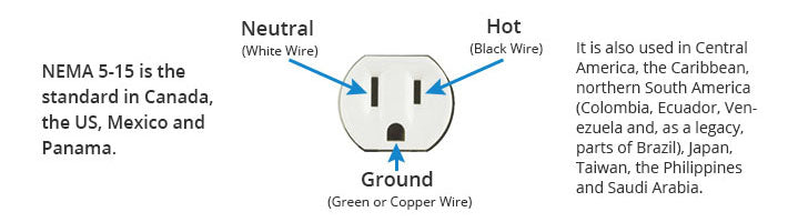 NEMA 5-15 vs 6-20 vs 14-50: Choosing the Right Plug for EV Charging Needs