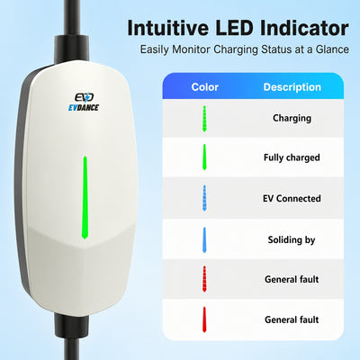 EVDANCE Portable Tesla Level 1+2 EV Charger | 110V &240V| 16 Amp | NEMA 5-15&6-20#color_white