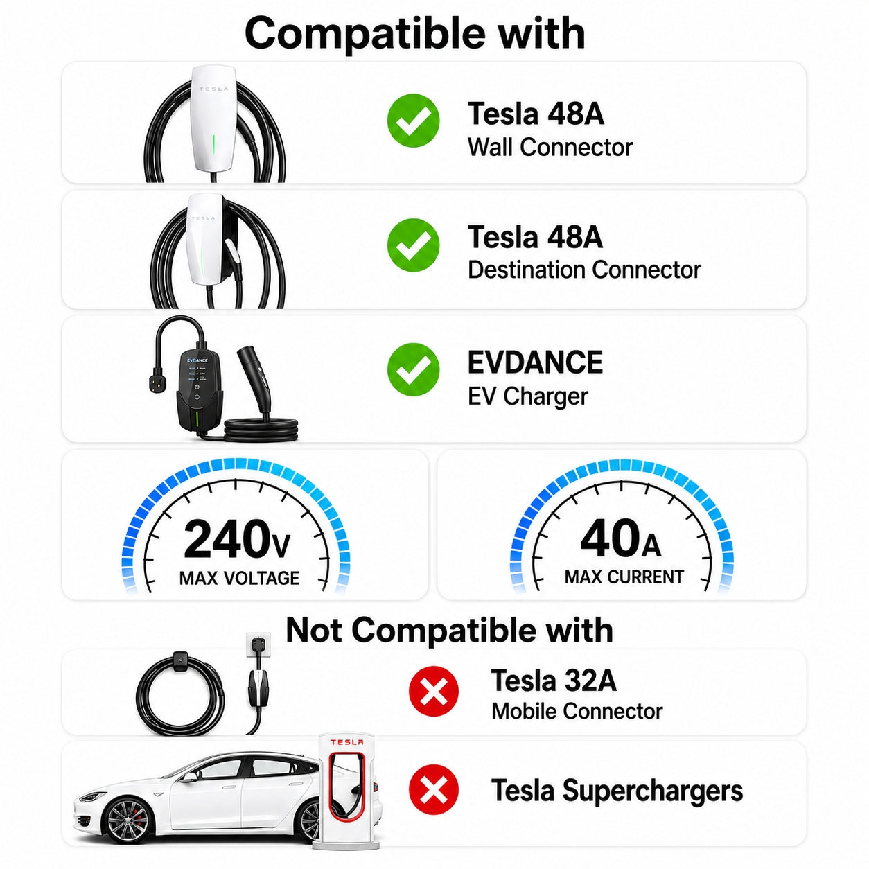 EVDANCE Nexus Reach Tesla EV Charging Extension Cords 40A 21FT