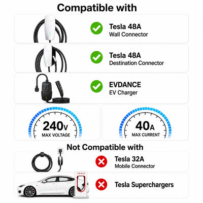 EVDANCE Nexus Reach Tesla EV Charging Extension Cords 40A 21FT