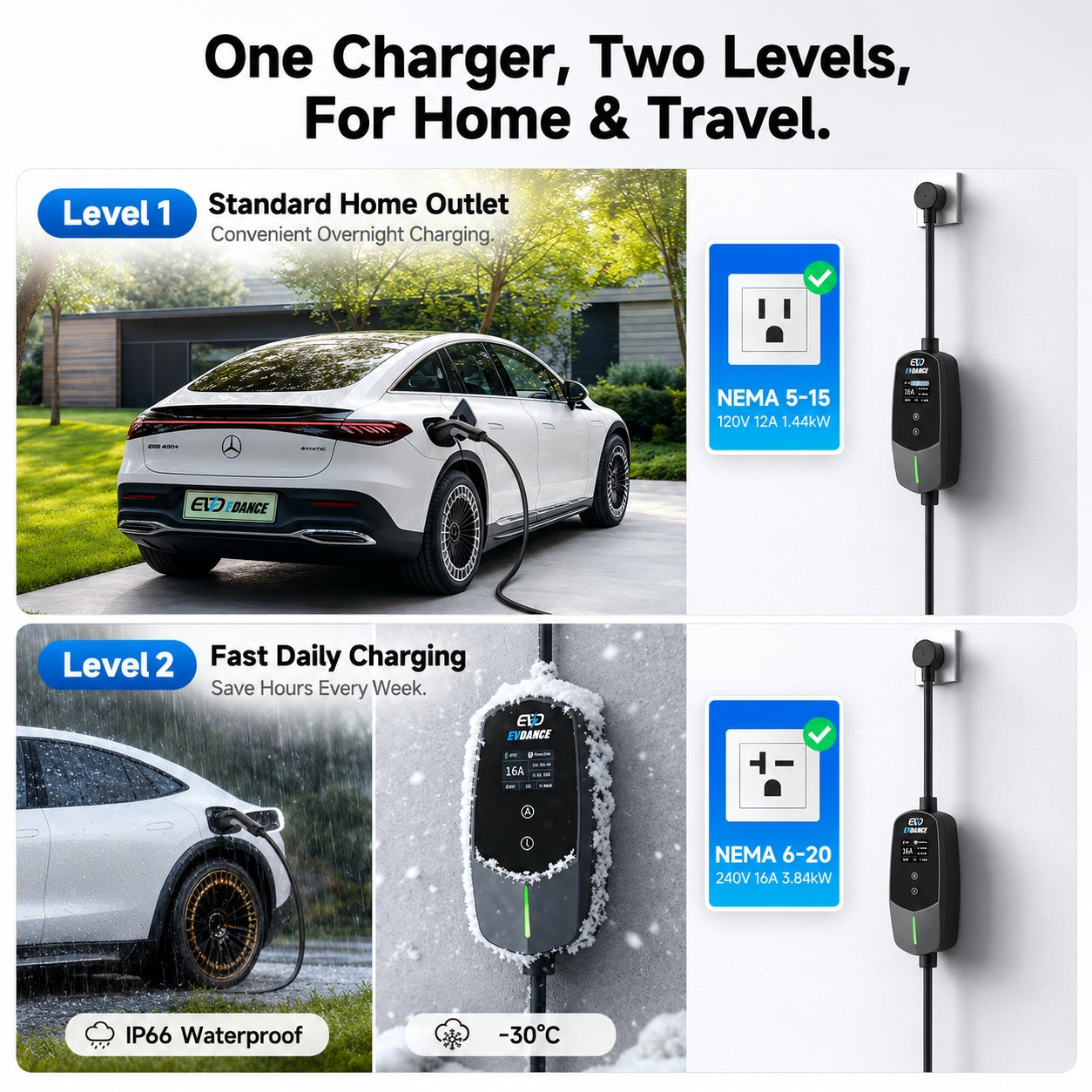 EVDANCE Flux Level 1 & 2 NEMA 5-15 Plug J1772 Portable EV Charger 12A/16A | ETL Certification