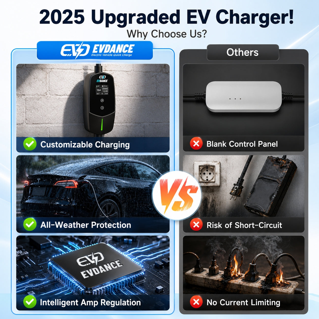 EVDANCE Flux Level 1 & 2NEMA 5-15 Plug NACS Portable EV Charger 12A/16A | ETL Certification