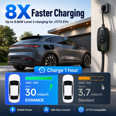 EVDANCE Flux Level 2 NEMA 14-50 40A J1772 Portable EV Charger | ETL Certification