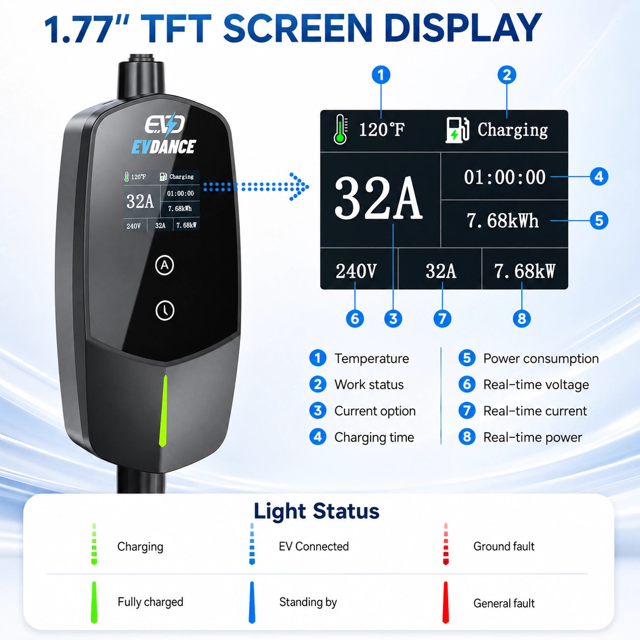 EVDANCE Level 2 NEMA 14-50 32A J1772 Portable EV Charger | ETL Certification