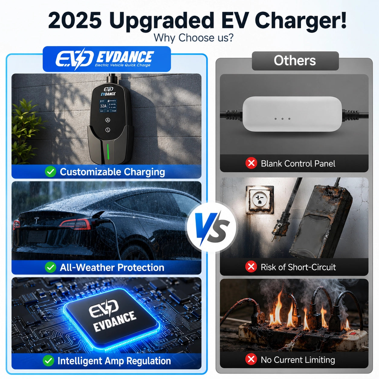 EVDANCE Level 2 NEMA 14-50 32A Tesla/NACS Portable EV Charger | ETL Certification
