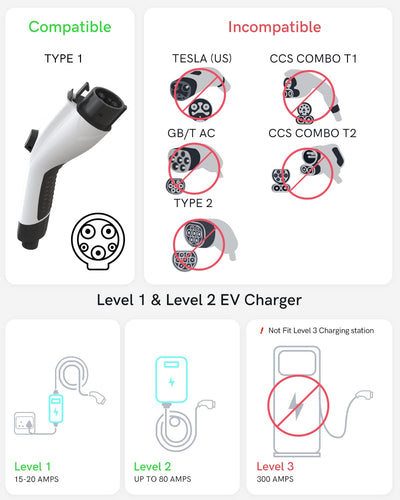 SAE J1772 to Tesla Charging Adapter 80 Amp/ 240V - EVDANCE